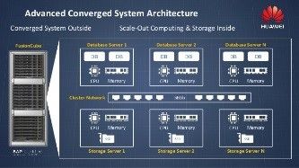 PRIMER CASO  ÉXITO  VIRTUALIZACIÓN HUAWEI  MÉXICO DISC